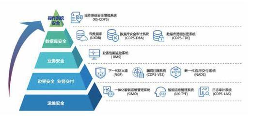 優(yōu)炫軟件入選工業(yè)信息安全應急服務支撐單位，強化應用軟件服務安全體系